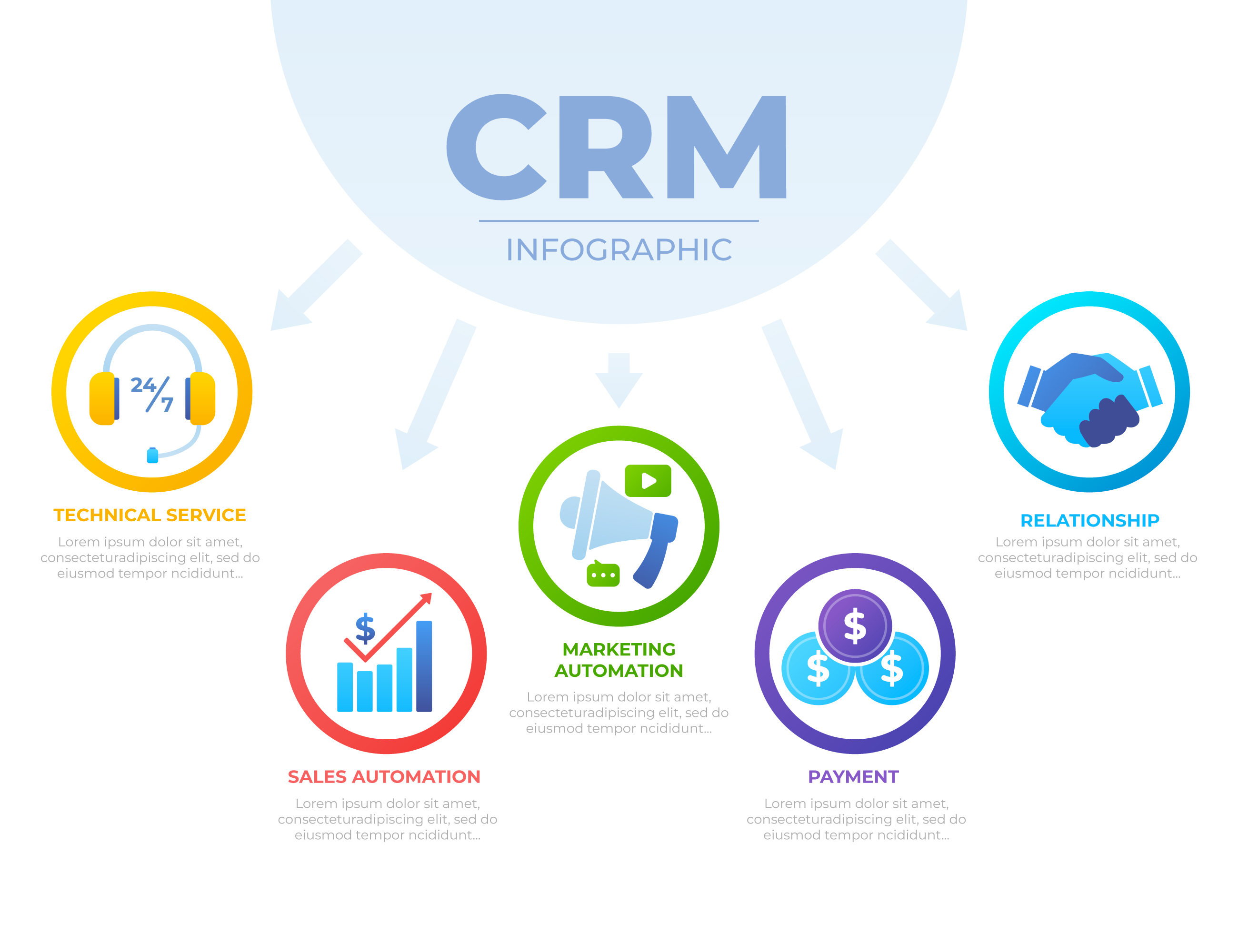 crm yazılımları